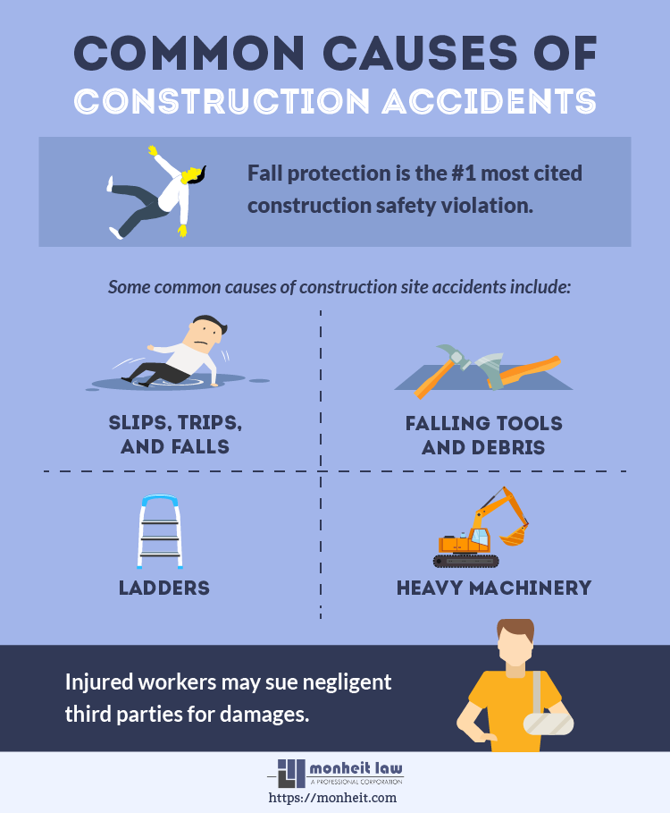 common causes of construction accidents