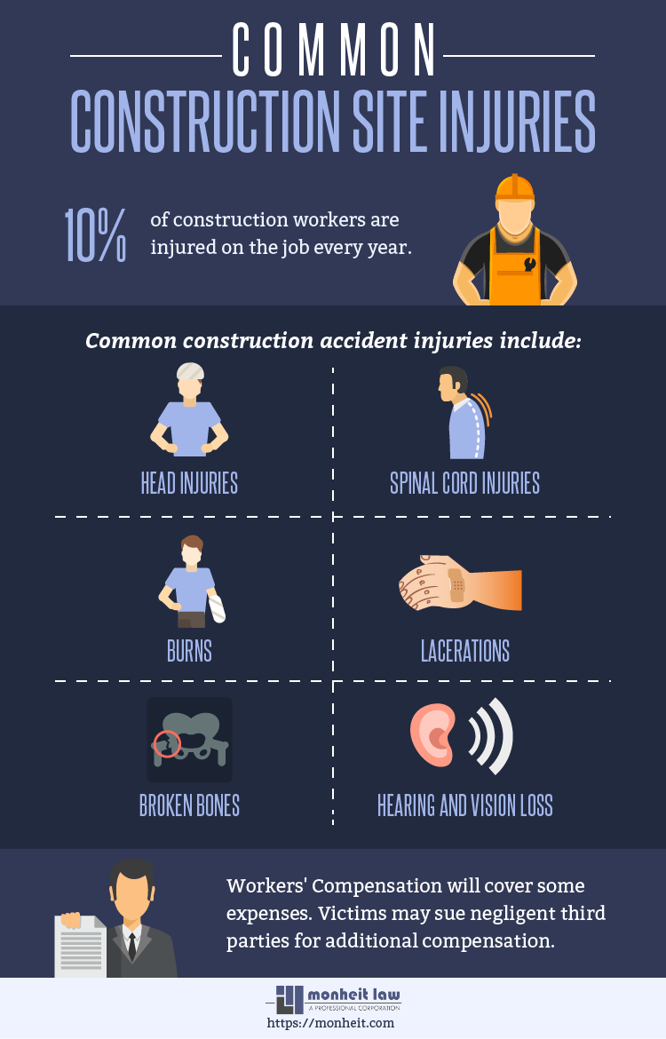 common construction site injuries