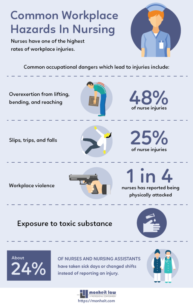 Common Workplace Hazards In Nursing-01