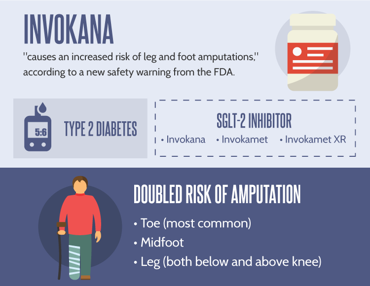Invokana Amputation Warning Infographic